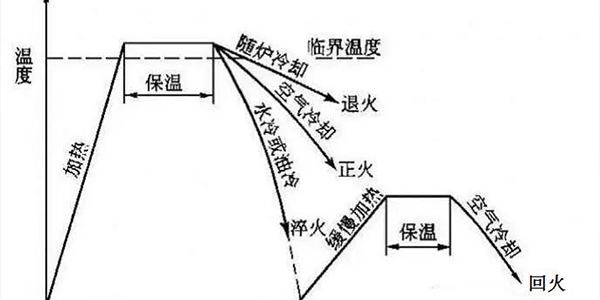 三維柔性焊接工裝生產(chǎn)廠家超德為您講述“兩火”區(qū)別