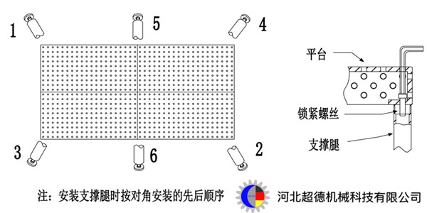 安裝支撐腿的照片1