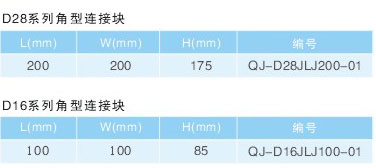 角型連接塊、立柱_06